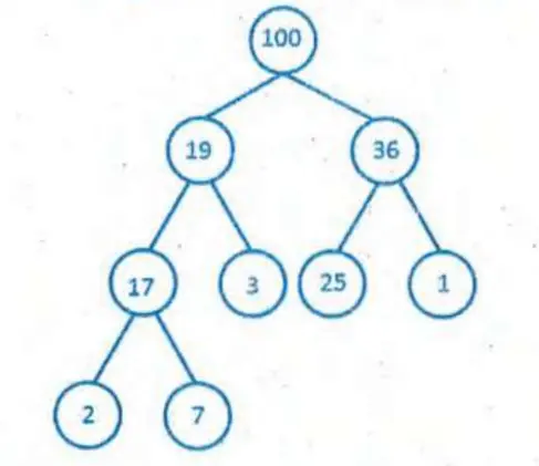 sci-tree-example