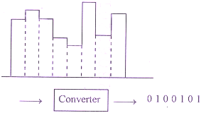 ia-digital-to-digital