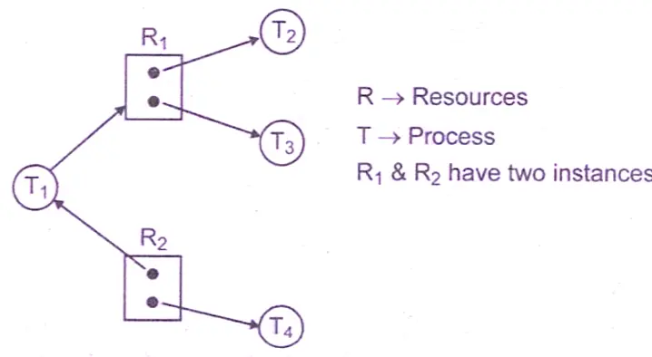 rpsc-vp-iti-ite-operating-system