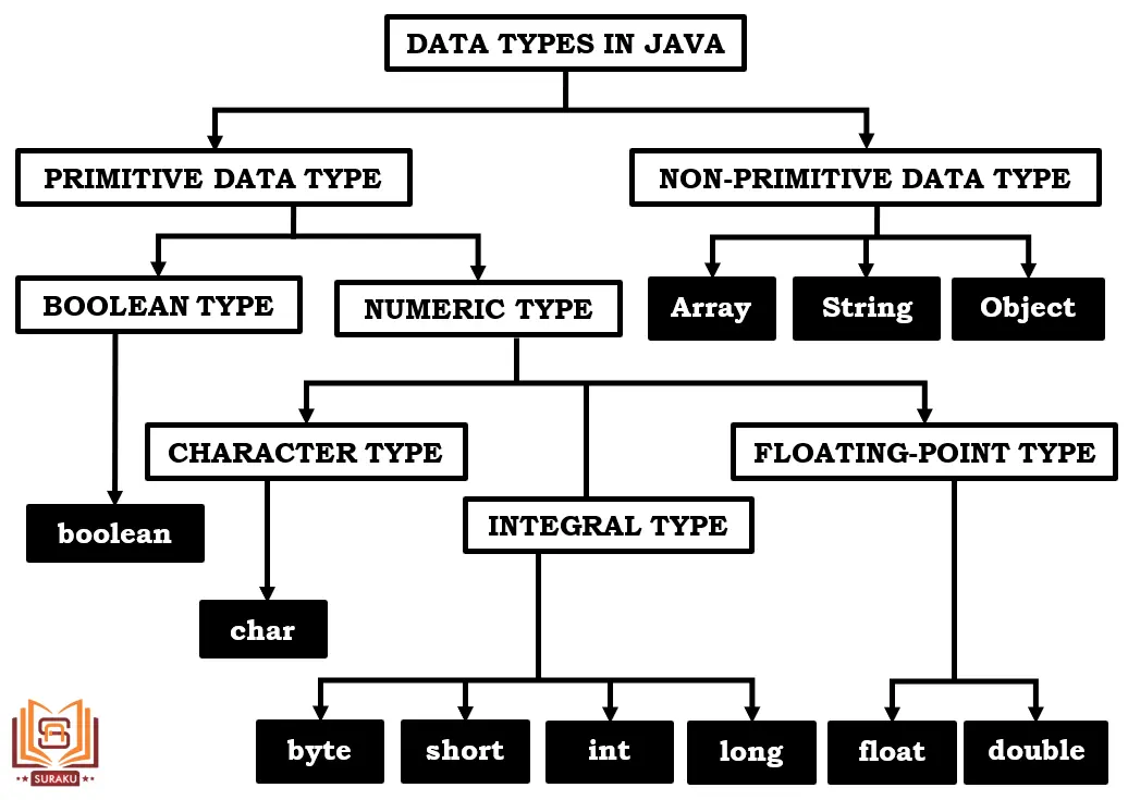 java-data-type-chart