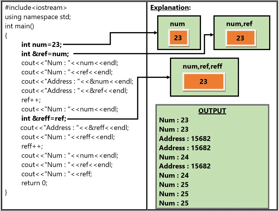 cpp-reference-variable-example