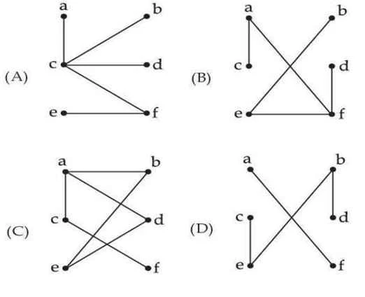 dsa-tree-mcq-question