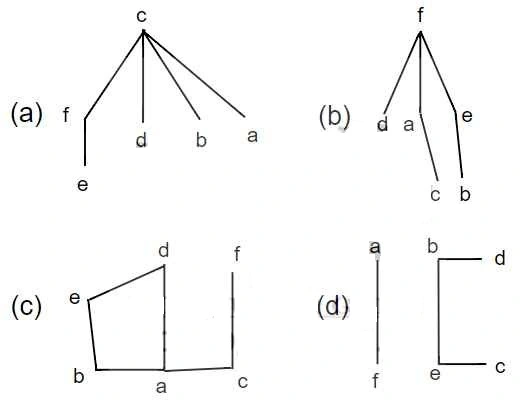 dsa-tree-mcq-answer
