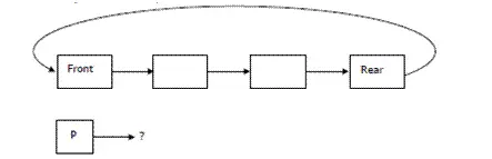 circular-linked-list-mcq