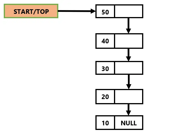 stack-linked-list-representation