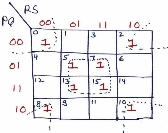 k-map-boolean-algebra
