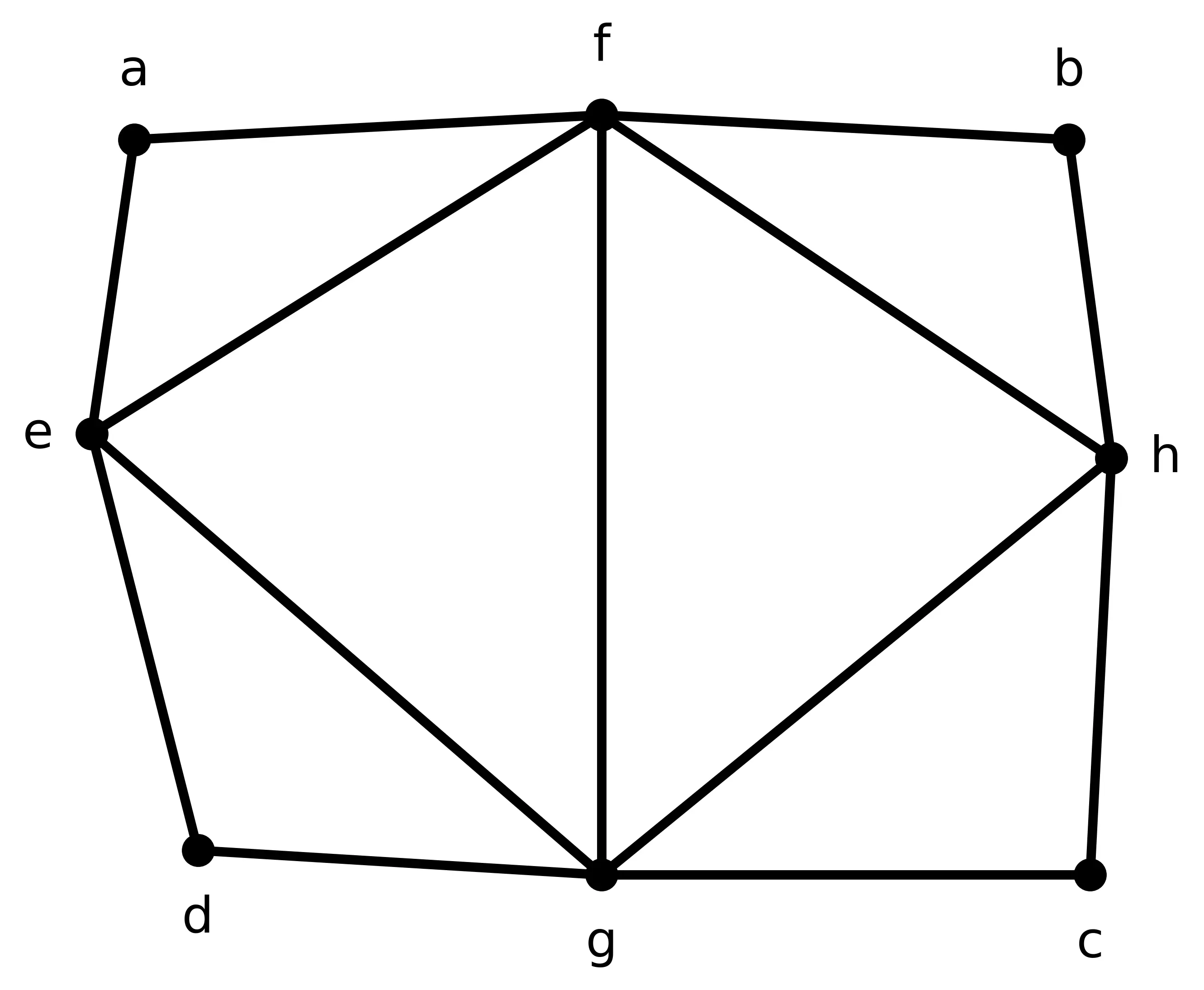 isro-graph-dsa-example