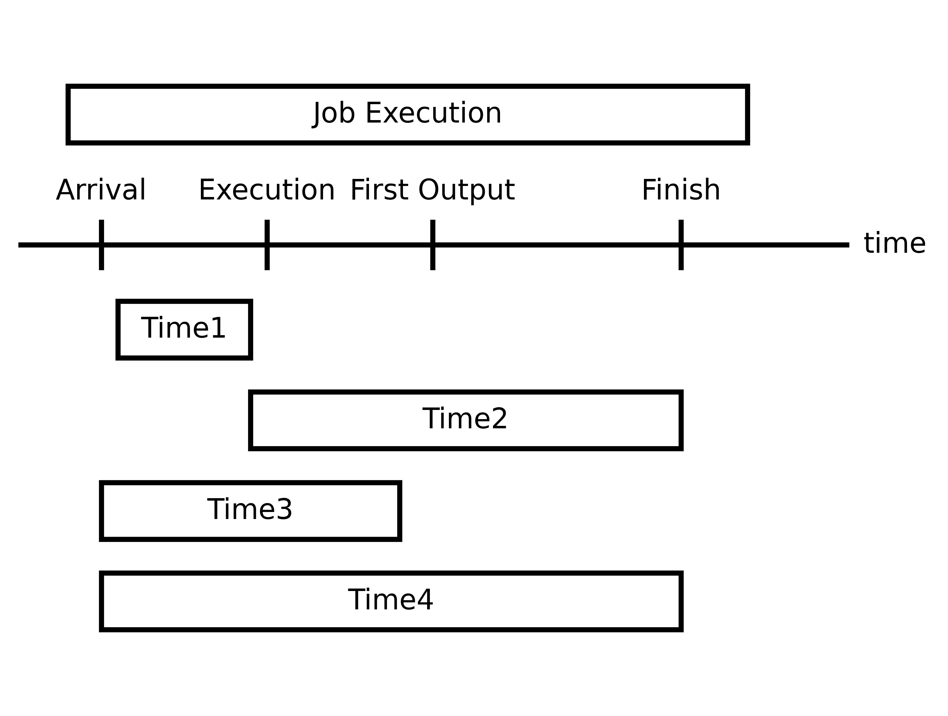 isro-process-scheduling-example