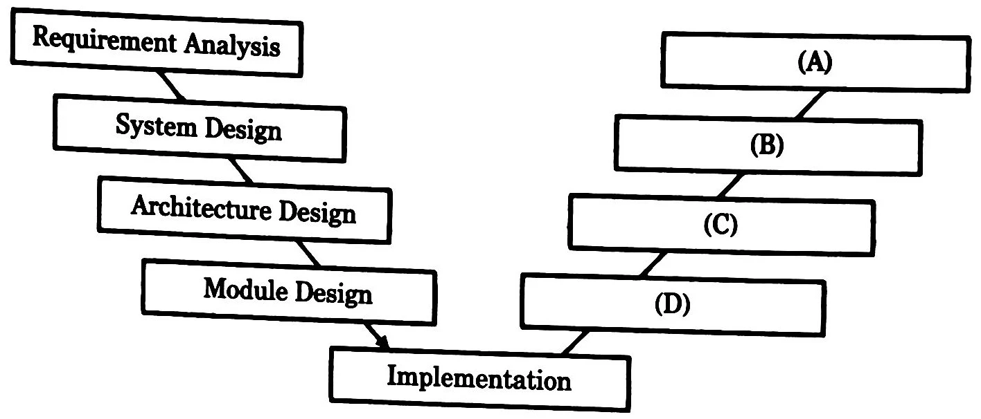 isro-v-modla-example