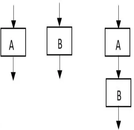cyclomatic-complexity-example