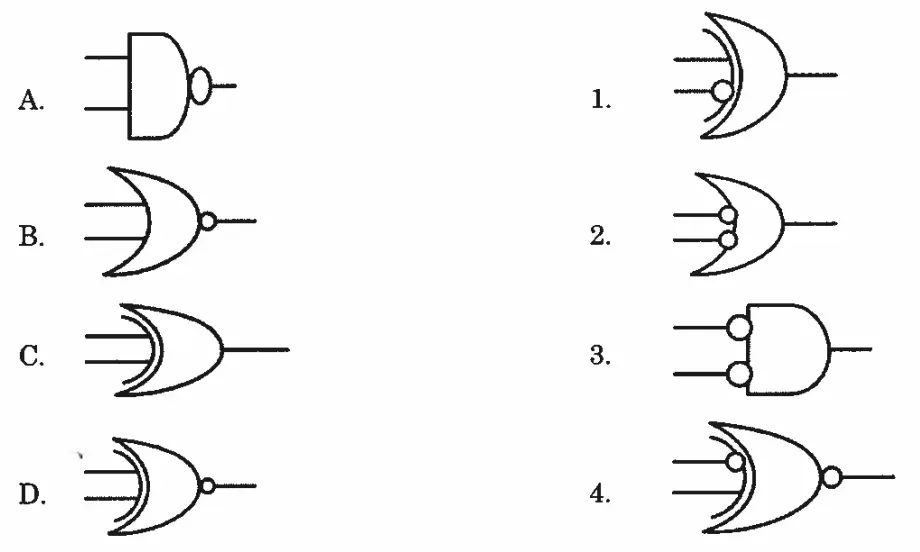 logic-gate-isro-2024