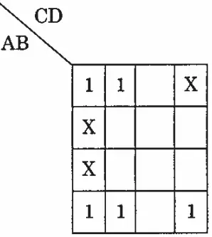 k-map-boolean-algebra-isro-2024