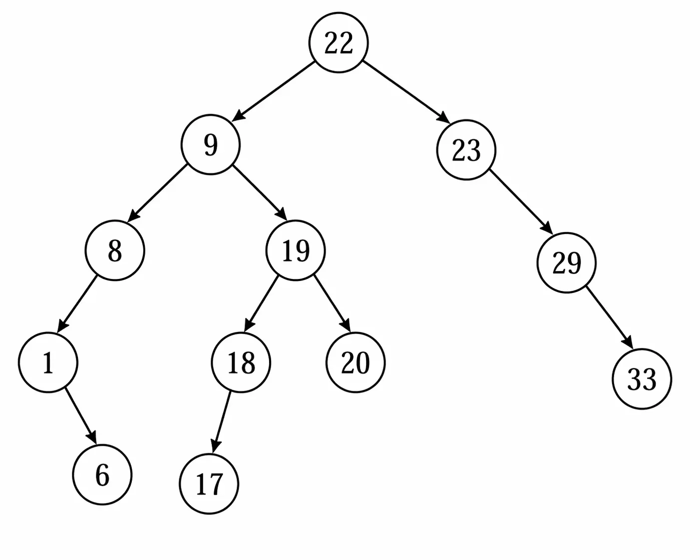 binary-search-tee-example-isro-ta-2021