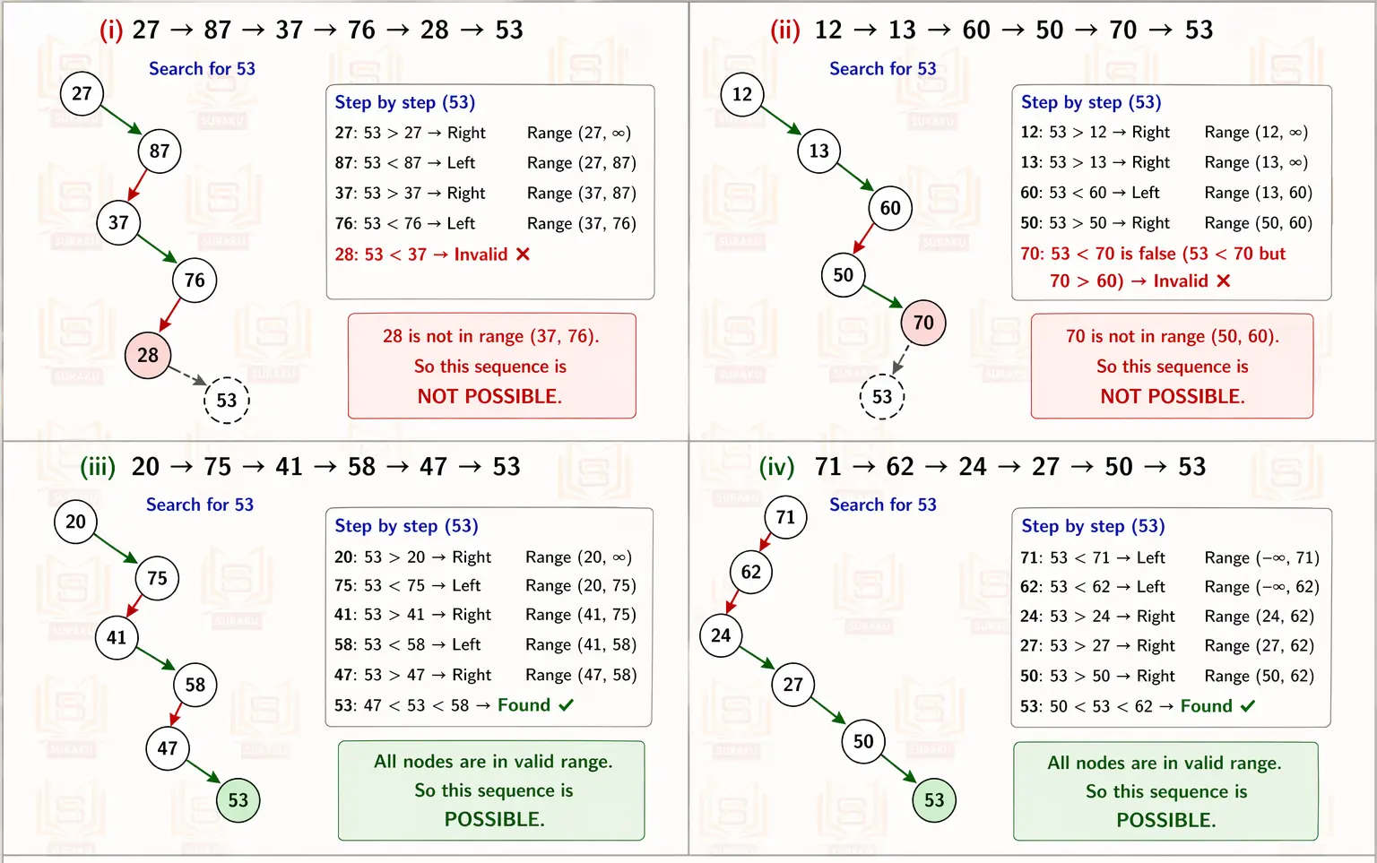 bst-sequence-example