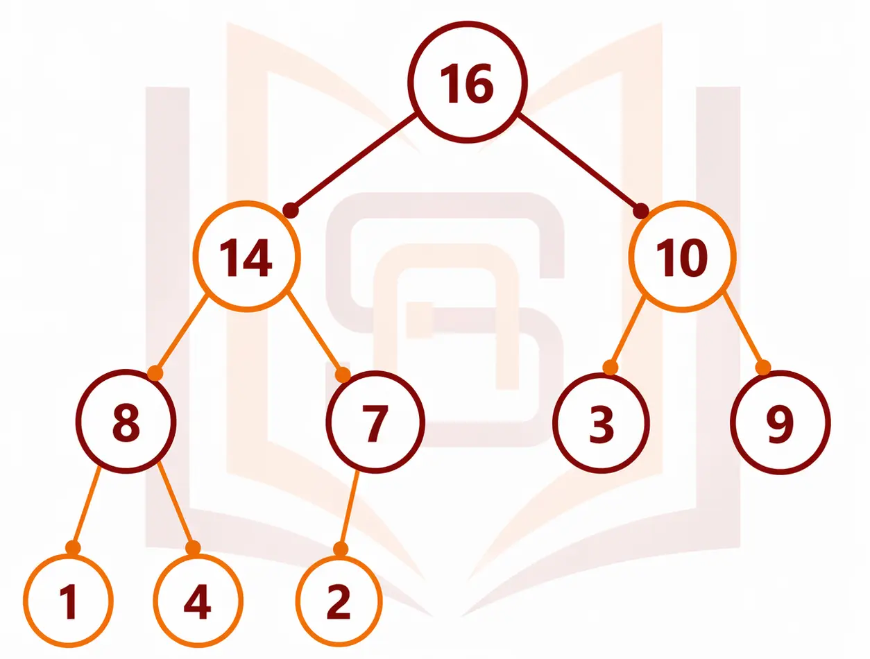 heap-tree-example-suraku