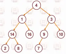 heap-tree-after-index-3