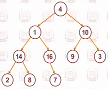 heap-tree-after-index-2