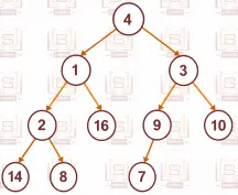 heap-tree-example-initially