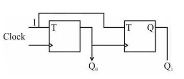 t-flip-flop-pgt-cs-2021