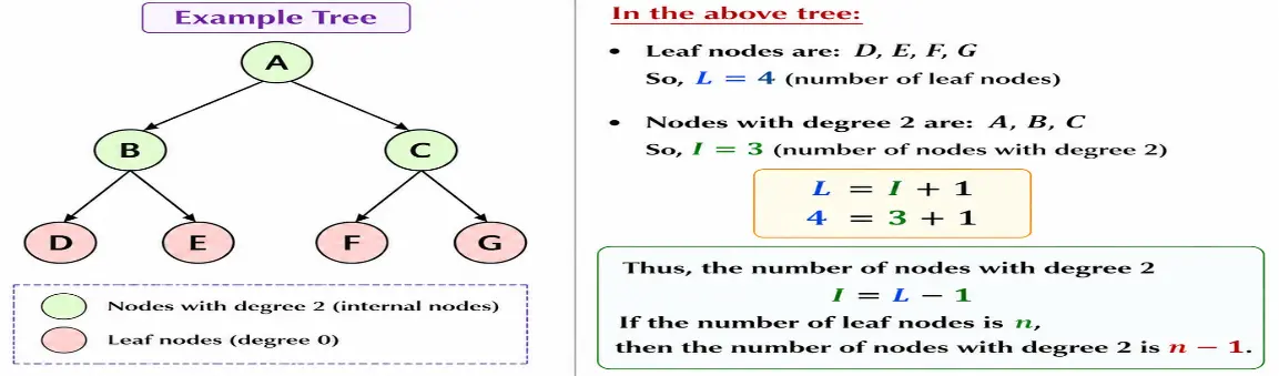 tree-example-dsssb-pgt-2021