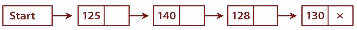 linked-list-dsssb-pgt-2021
