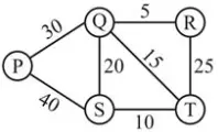 minimum-spanning-tree-dsssb-pgt