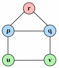 bfs-graph-data-structure-set-exam-2026-1