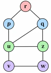 bfs-graph-data-structure-set-exam-2026-2
