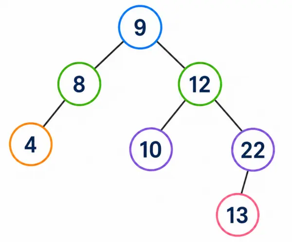 bst-example-dsssb