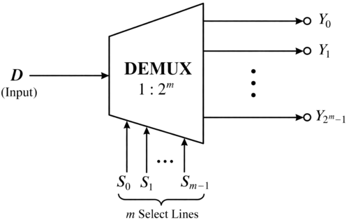 demultiplexer-circuit-dsssb-tgt-2021