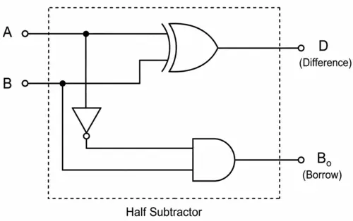 half-subtractor-circuit-diagram-dsssb-tgt-2021