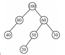 max-heap-option-a-dsssb-tgt-2021