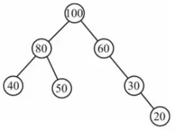 max-heap-option-c-dsssb-tgt-2021