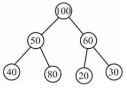 max-heap-option-d-dsssb-tgt-2021