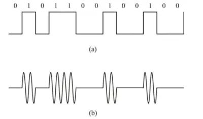 modulation-techniques-dsssb-tgt-2021