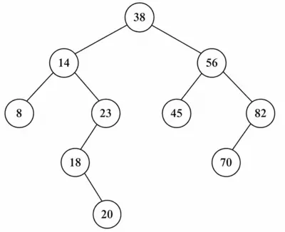 postorder-traversal-sequence-bst-dsssb-tgt-2021